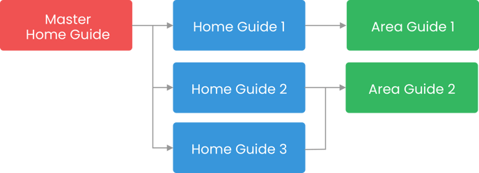 master-home-area-diagram